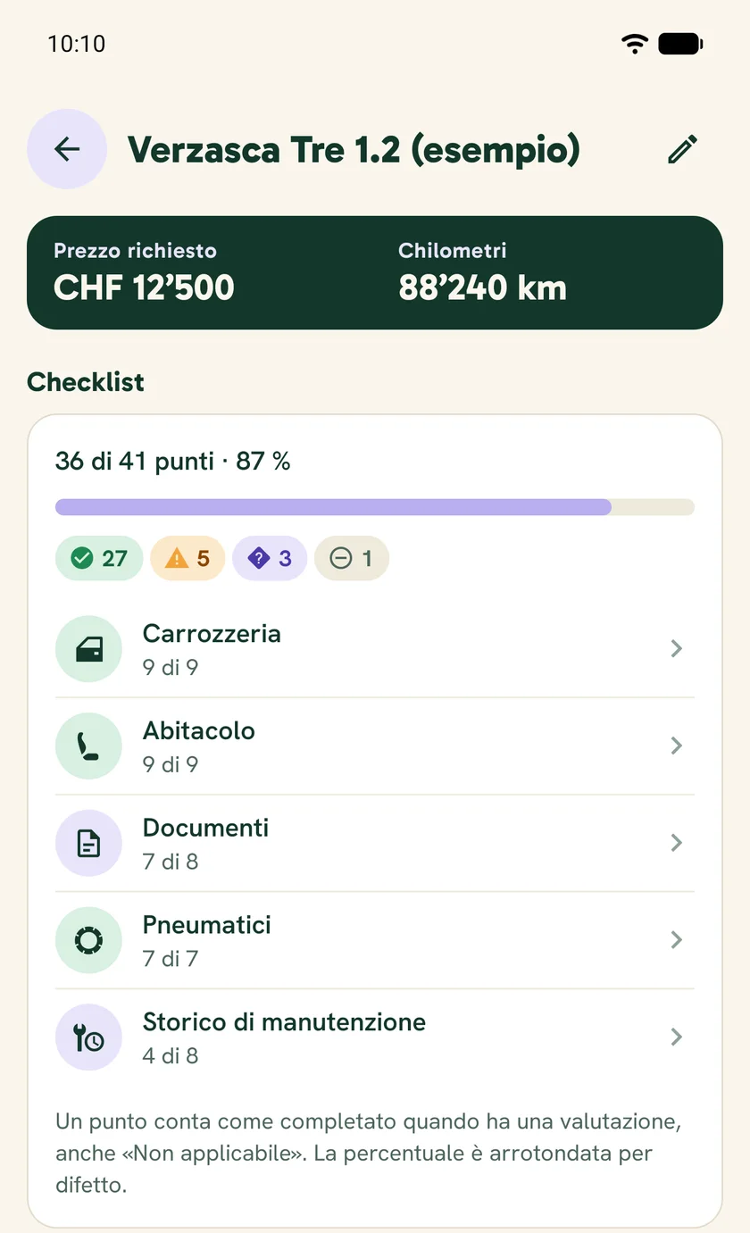 Scheda dell’auto di esempio «Verzasca Tre 1.2»: prezzo richiesto CHF 12’500, 88’240 km, 36 di 41 punti, 87 %, e le cinque sezioni della checklist.